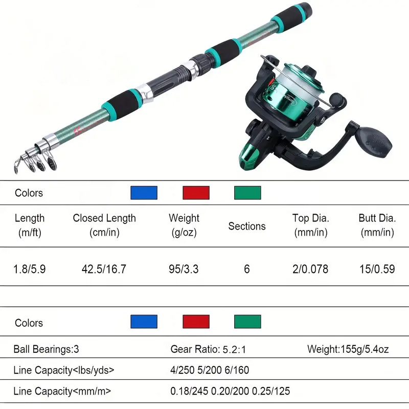 Fishing rod full set, fishing  - Saltwater Line review and price