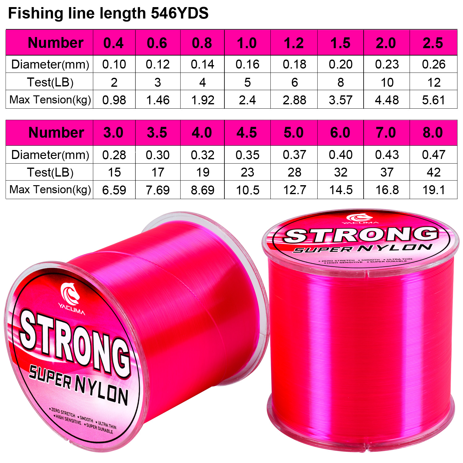 YACUMA 500M-546YDS Strong Pink - Fluorocarbon Line review and price