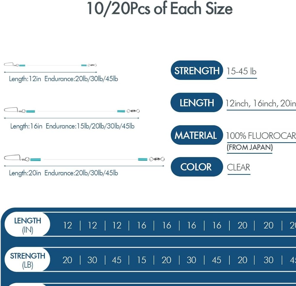 High Strength Tooth Proof Fluo - Fluorocarbon Line review and price