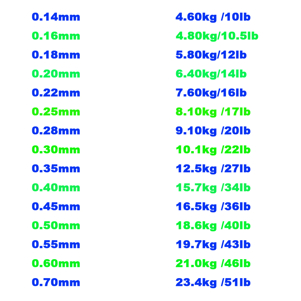 100M Fishing Line Low Carbon L - Copolymer Line review and price