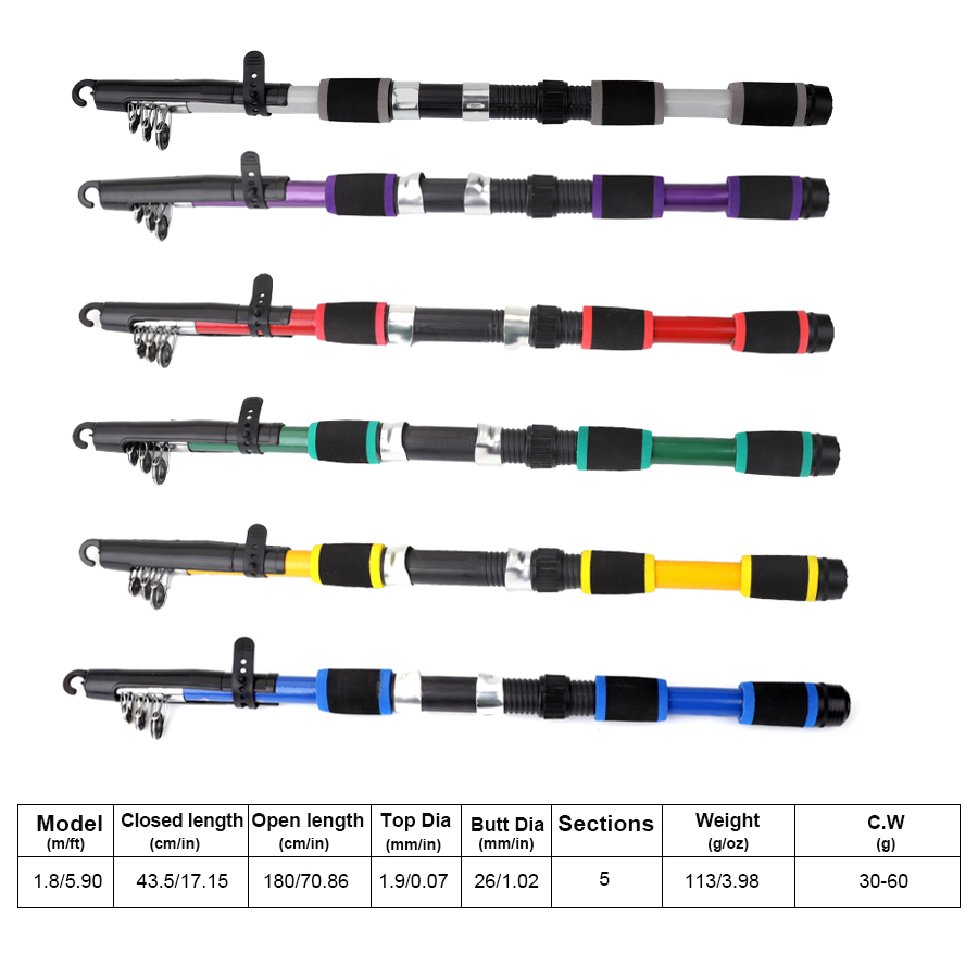 FTK 1.8M Portable Spinning Fis - Saltwater Line review and price